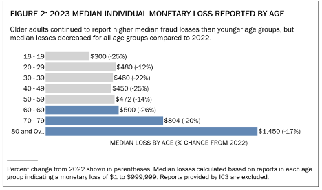Elderly person using a laptop while learning about scam prevention